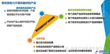 北京愛(ài)炫裝網(wǎng)絡(luò)科技發(fā)布股權(quán)融資掛牌公告，聚焦網(wǎng)絡(luò)技術(shù)服務(wù)新機(jī)遇